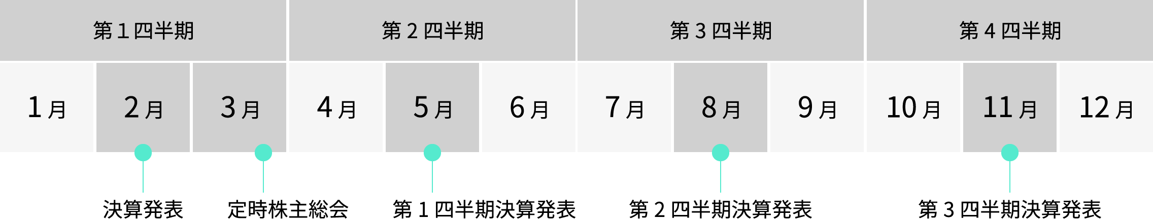 IRカレンダー